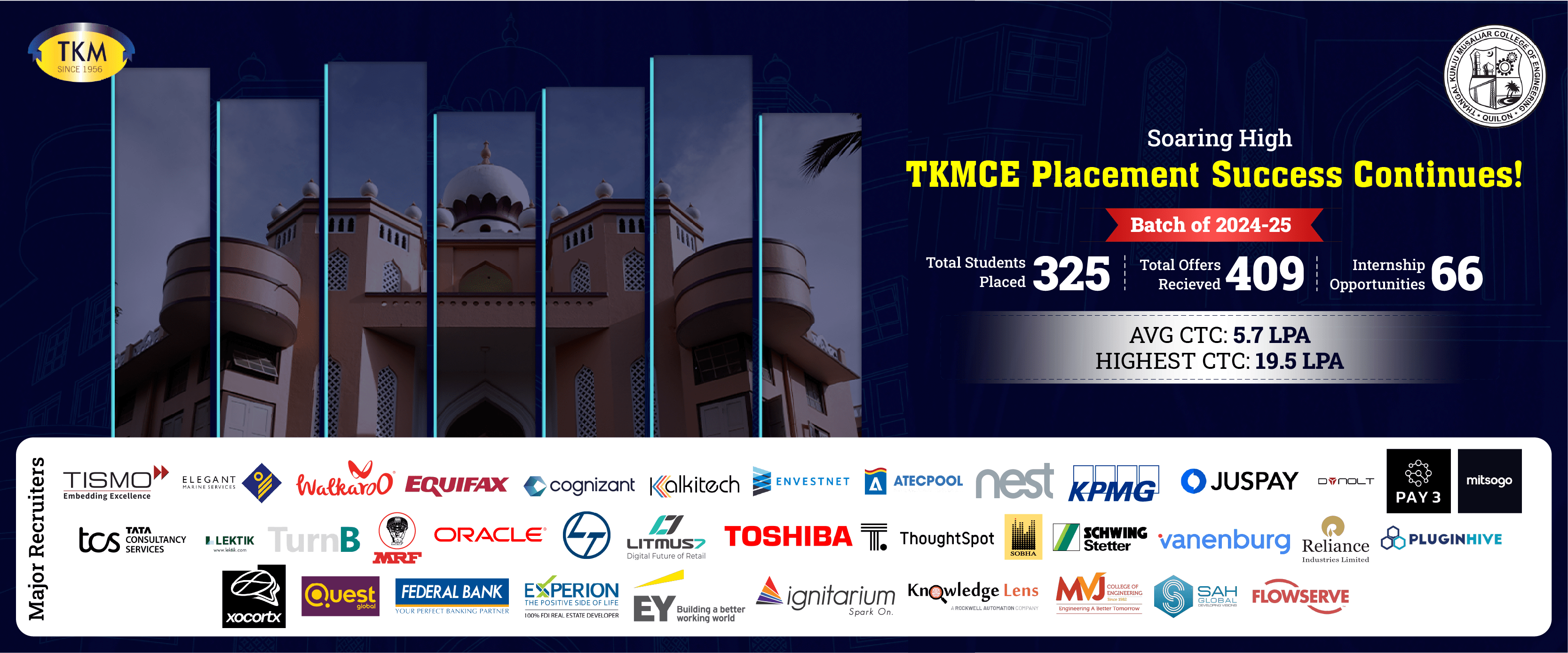 TKM College of Engineering Kerala